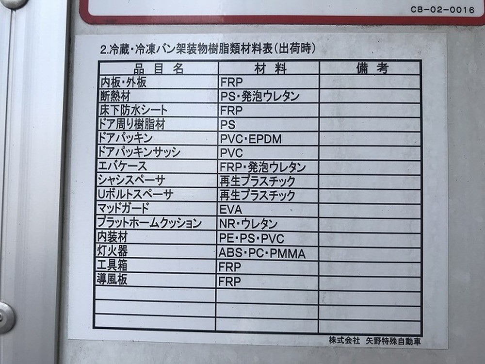 日野　レンジャー